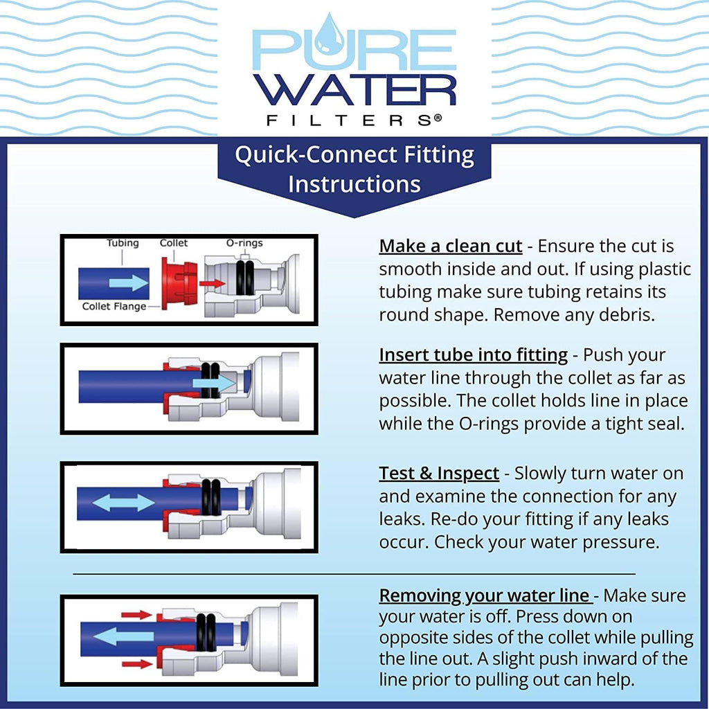 Filtered Water Refill Do-It-Yourself Kit S72935