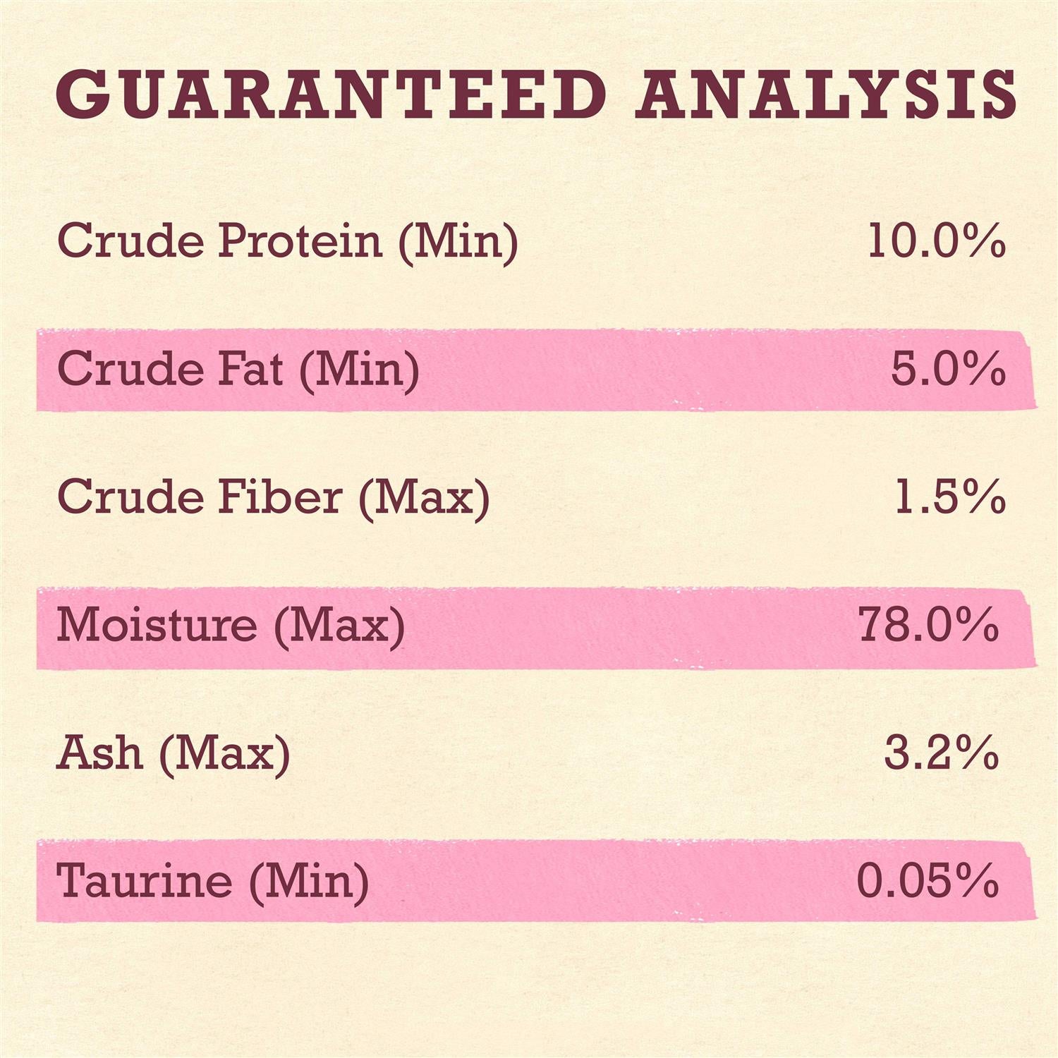 Grain Free Wet Cat Food Pate A13312