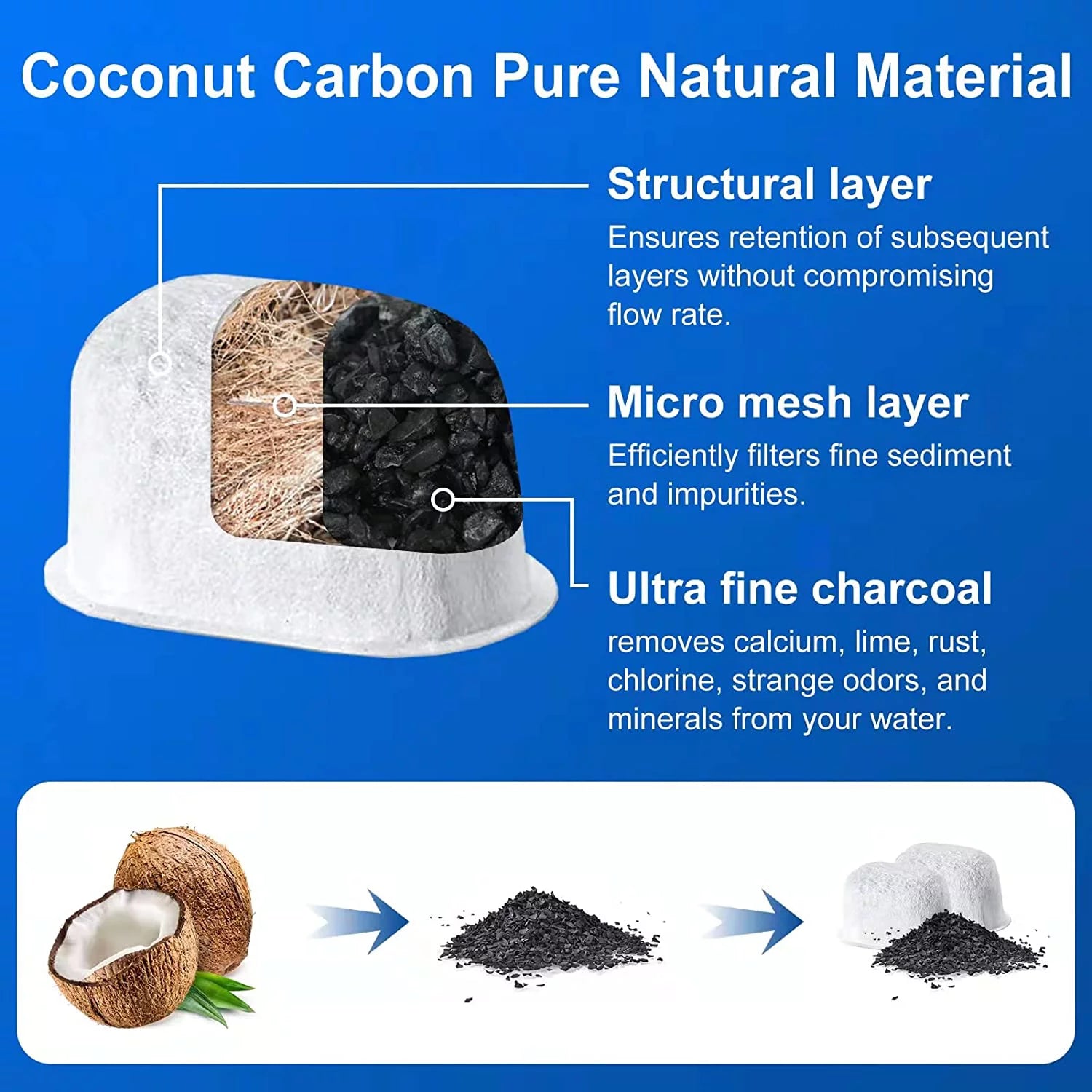 24 Pack Activated Charcoal Replacement Water Filter D656