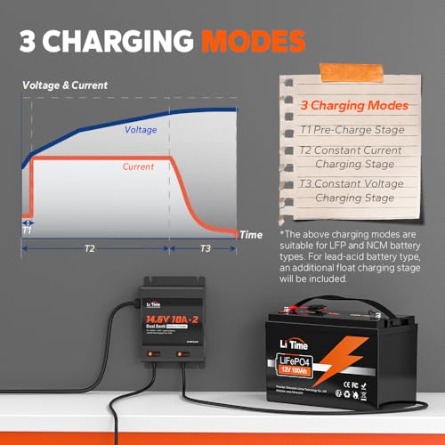 2-Bank 10A Dual Smart Battery Charger 14.6V LiFePO4 AC-DC Charger with LED Indicator E742