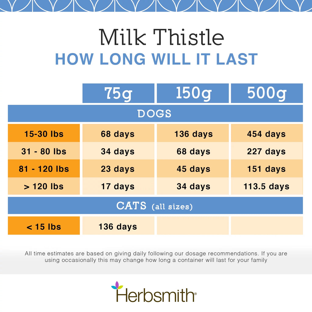 Organic Milk Thistle Powder 500g J481