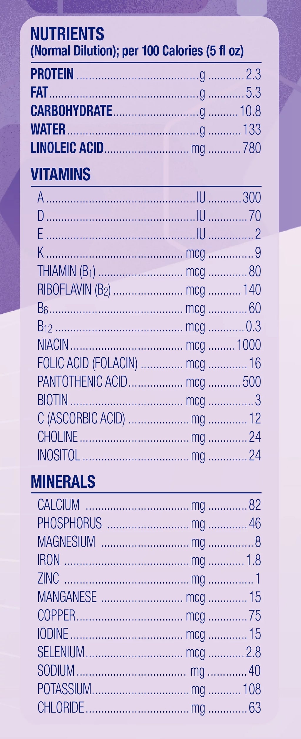 30.4 Oz Baby Formula, 4 Boxes D5515