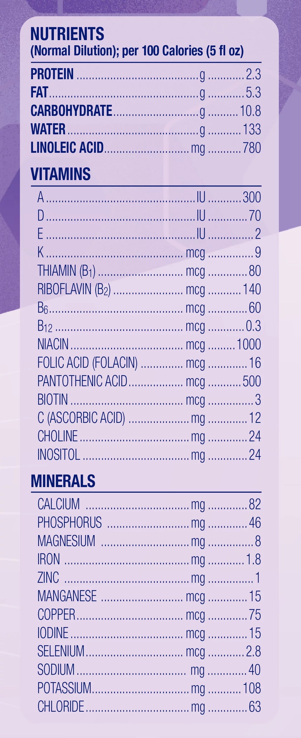 30.4 Oz Baby Formula, 4 Boxes D5515