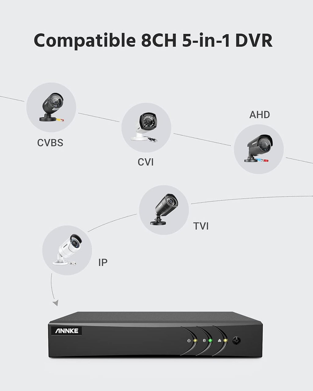 8 Channel 5MP DVR and 8 x 1080P HD Weatherproof Dome Cameras with 1 TB Hard Drive P420548
