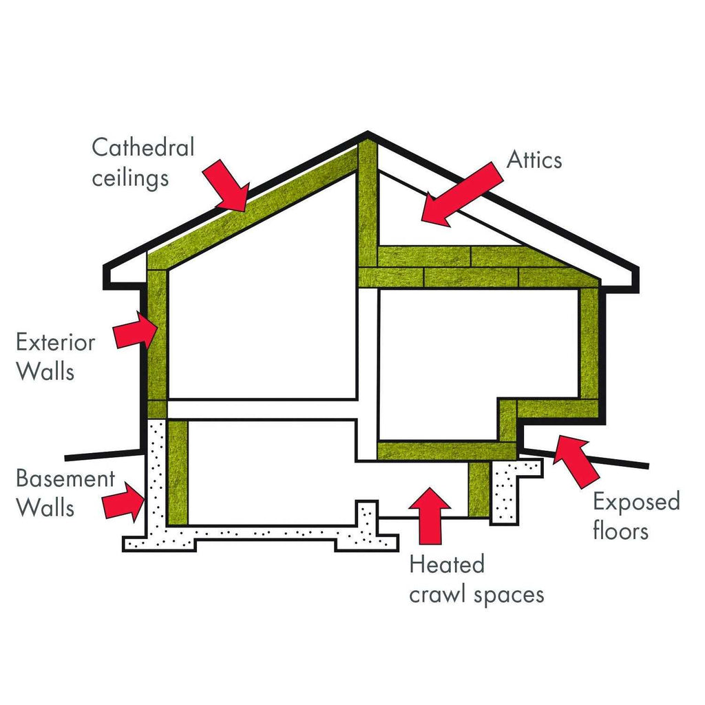 Stone Wool Insulation T7457