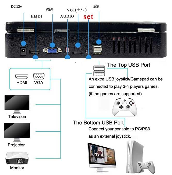 10 inch Portable Retro Video Game Player with 20000+ Classic Games X3965