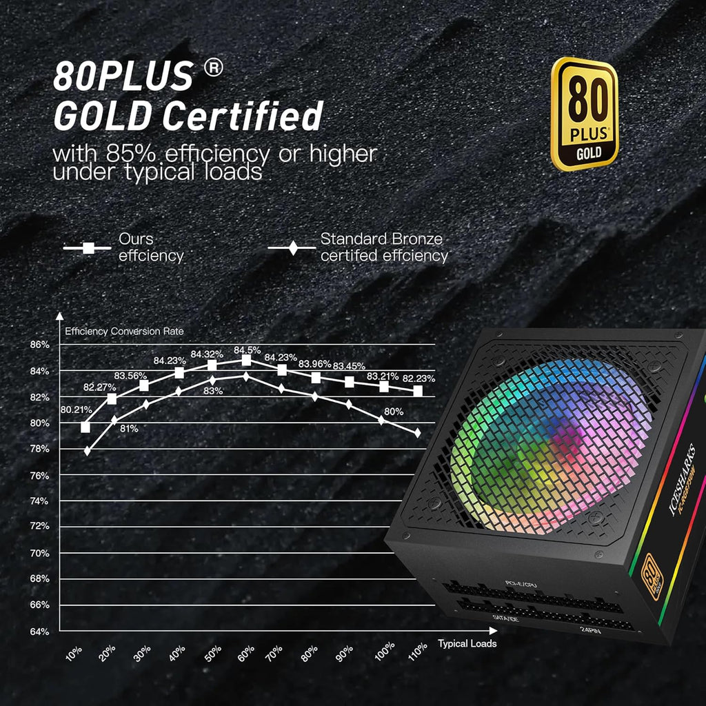 80+ Gold 750 Watt ATX Fully Modular Power Supply L73667