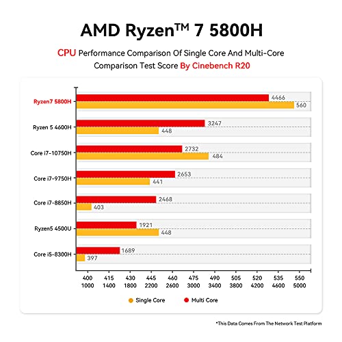 16GB DDR4 1TB NVMe SSD Mini PC with AMD Ryzen 7 5800H J28151