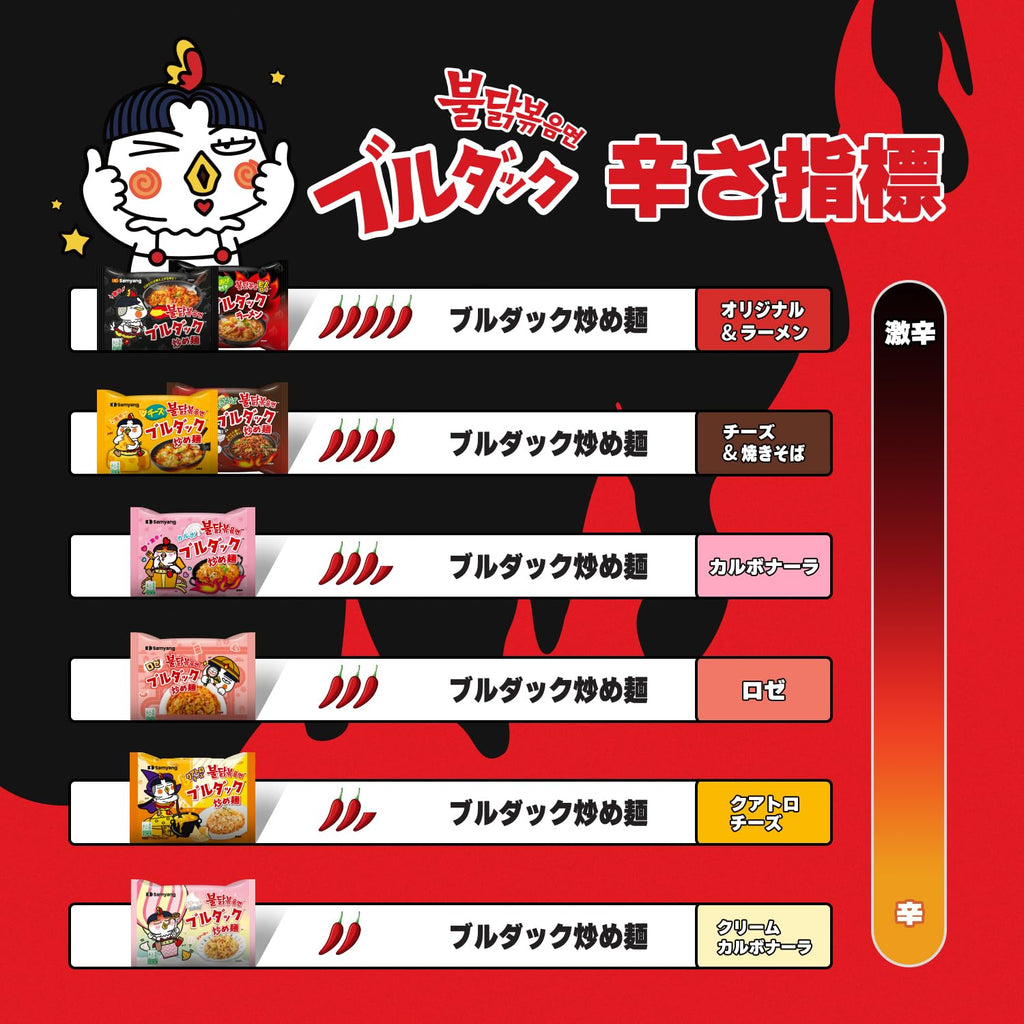 Carbo Spicy Chicken Fried Cup Noodles 80g × 6EA Z11402
