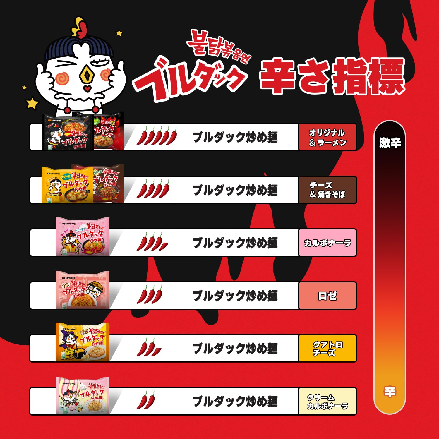 Carbo Spicy Chicken Fried Cup Noodles 80g × 6EA Z11402