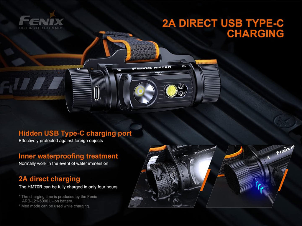 1600 Lumen USB-C Rechargeable Headlamp with White, High CRI and Red Beams Z491