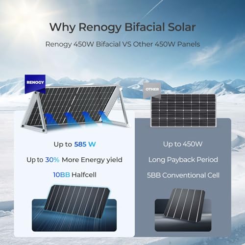 1100W 550 Watt Monocrystalline Solar Panels U4203