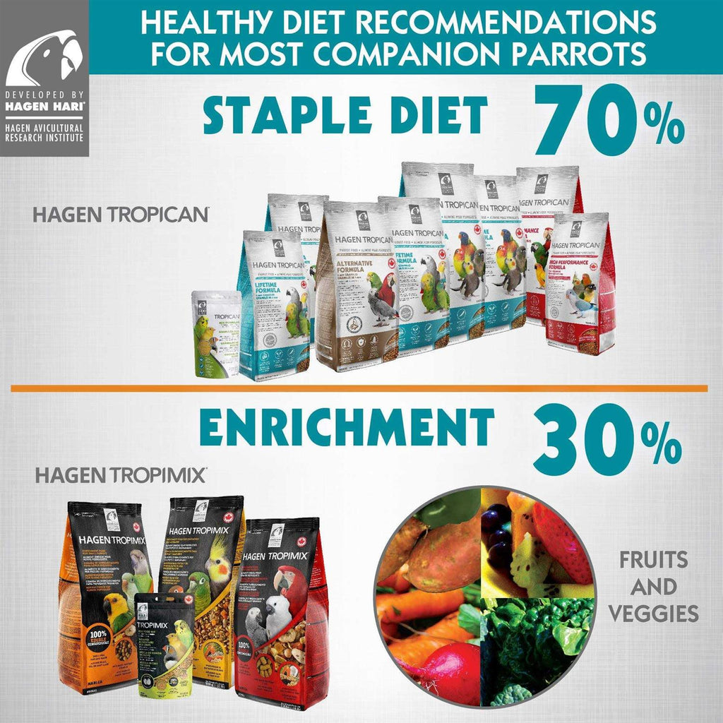 Tropimix Enrichment Food for Small Parrots Z7274