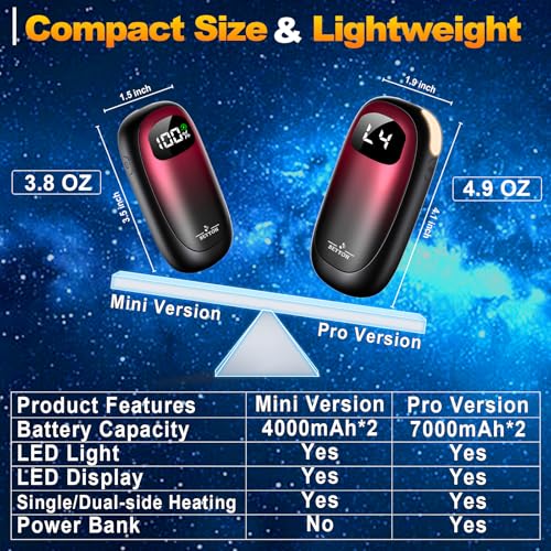 Rechargeable Electric Hand Warmers with LED Display H5427