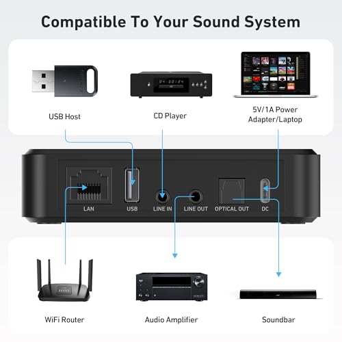 Audio Receiver with SPDIF Out, WiFi & Bluetooth Music Streamer X58786