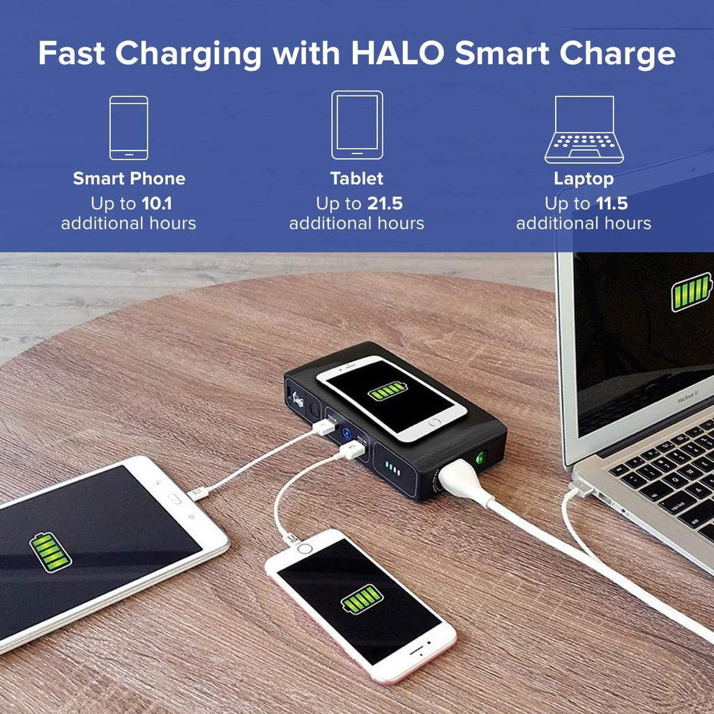 44400 mWh Portable Laptop Power Bank with AC Outlet and Car Charger, Black Graphite A2382