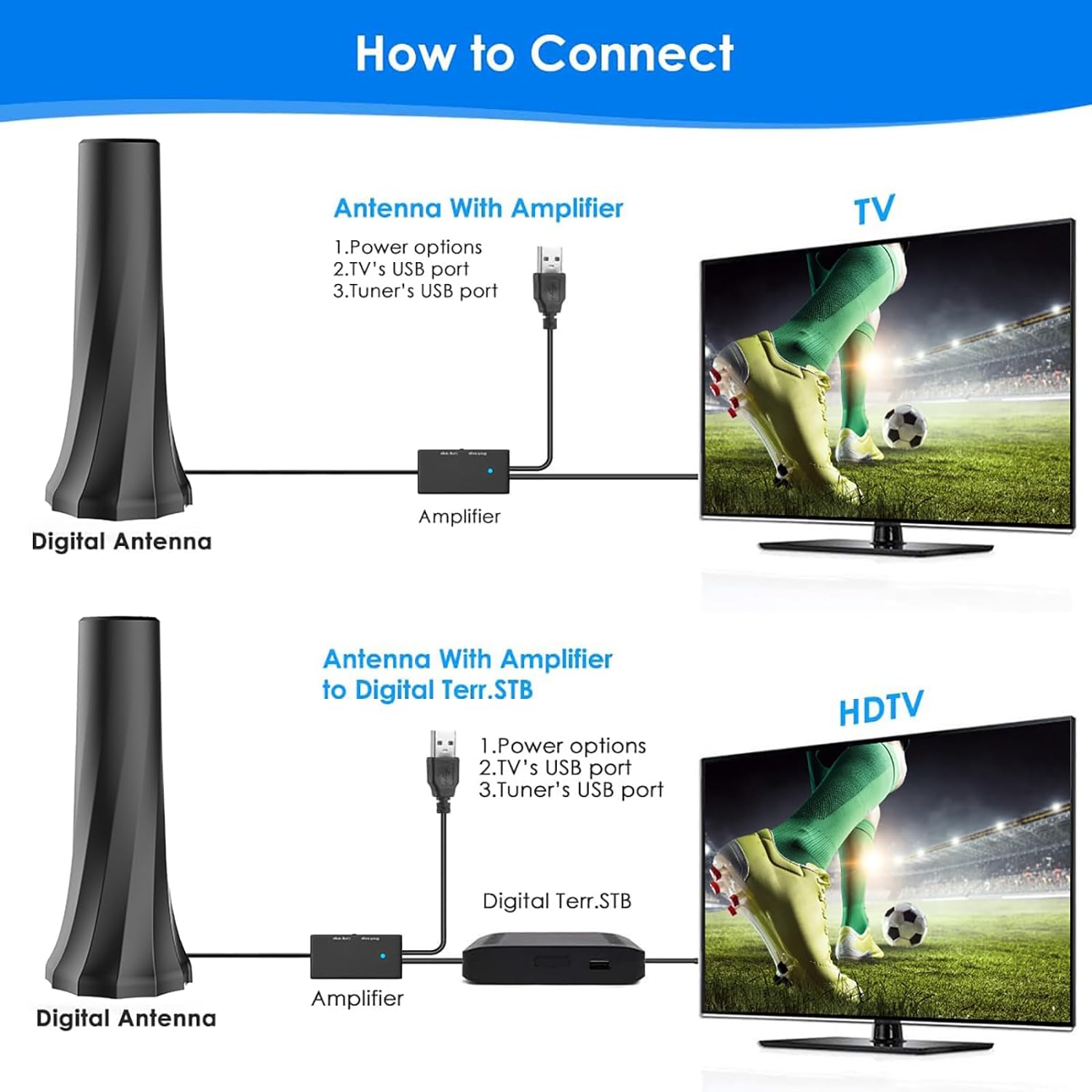 Indoor TV Antenna with Amplifier Signal Booster and 25ft Coaxial Cable D8958