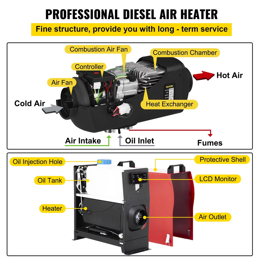 12V 5KW Diesel Air Heater with Black LCD Switch, Muffler, Wireless Control T41335