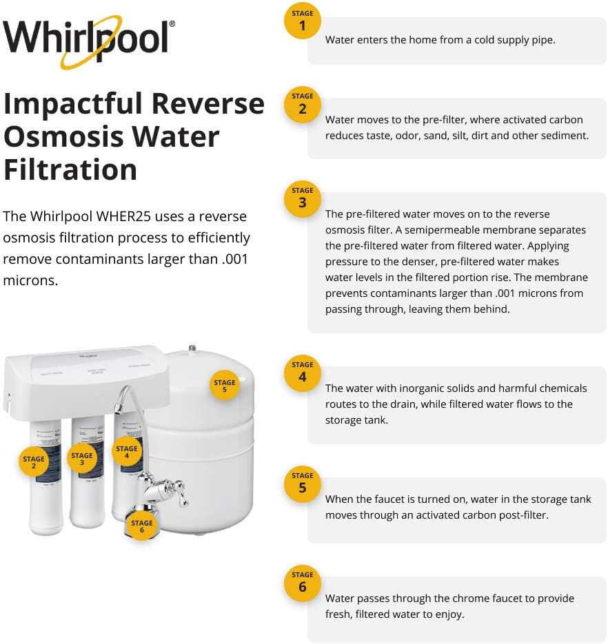 Reverse Osmosis Filtration System With Chrome Faucet, White U628