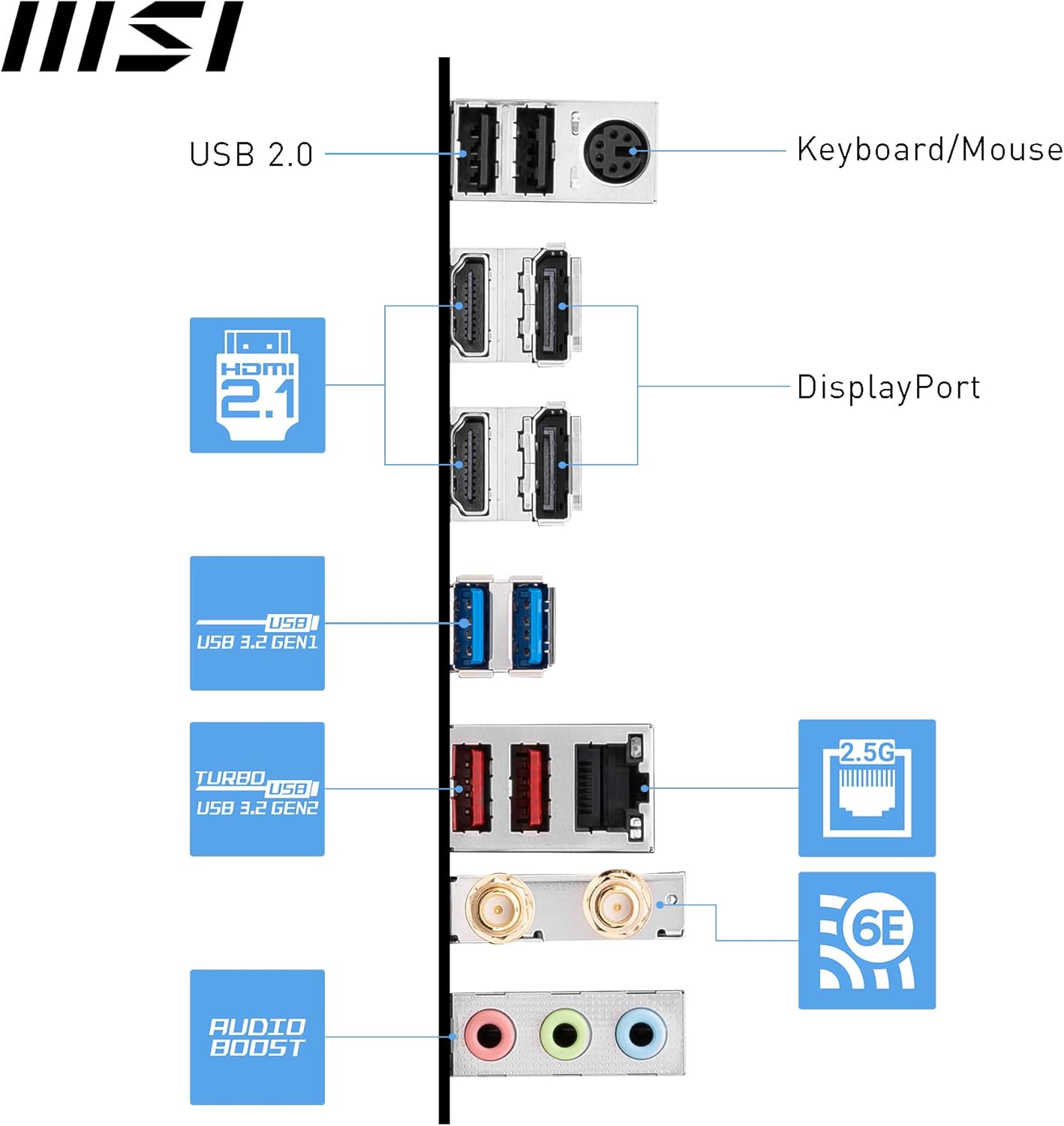 B760M-A WIFI DDR4 mATX Motherboard S271