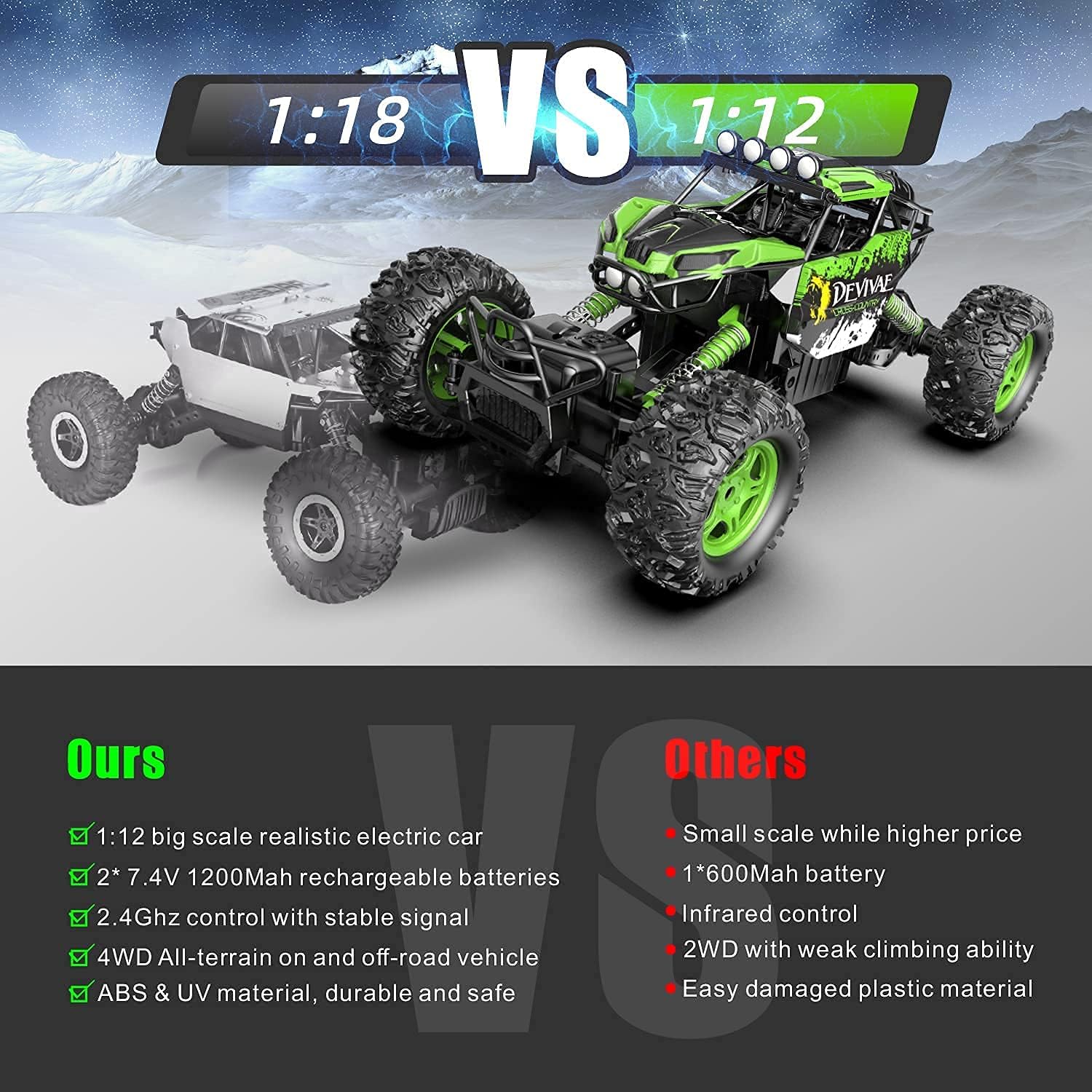 1:12 4WD 2.4GHz Remote Control Monster Truck with 2 Batteries B4566